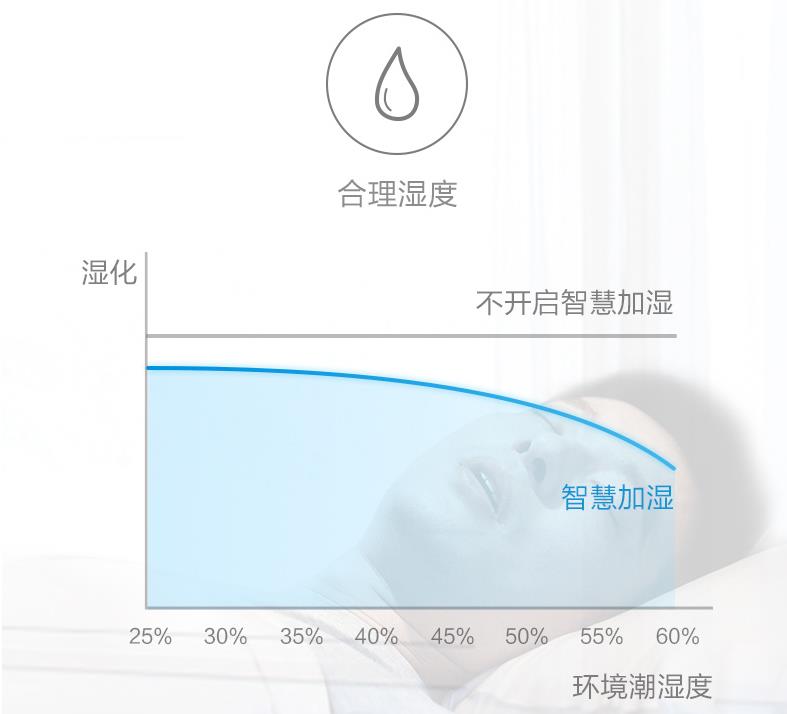 护肤保养开课啦!_护肤品保养_护肤保养工具